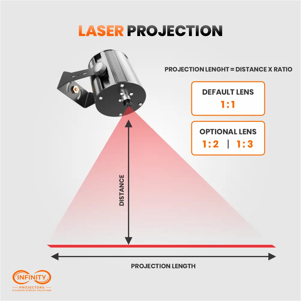 Diagram of laser line projection length by distance, with 1:1 default lens and optional 1:2 and 1:3 lenses