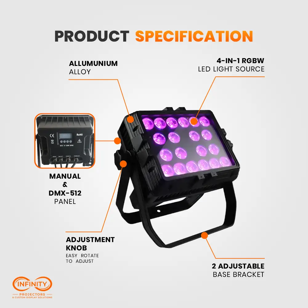Callout diagram of the square wash light showing DMX-512 panel, aluminum body, adjustment knob and base brackets