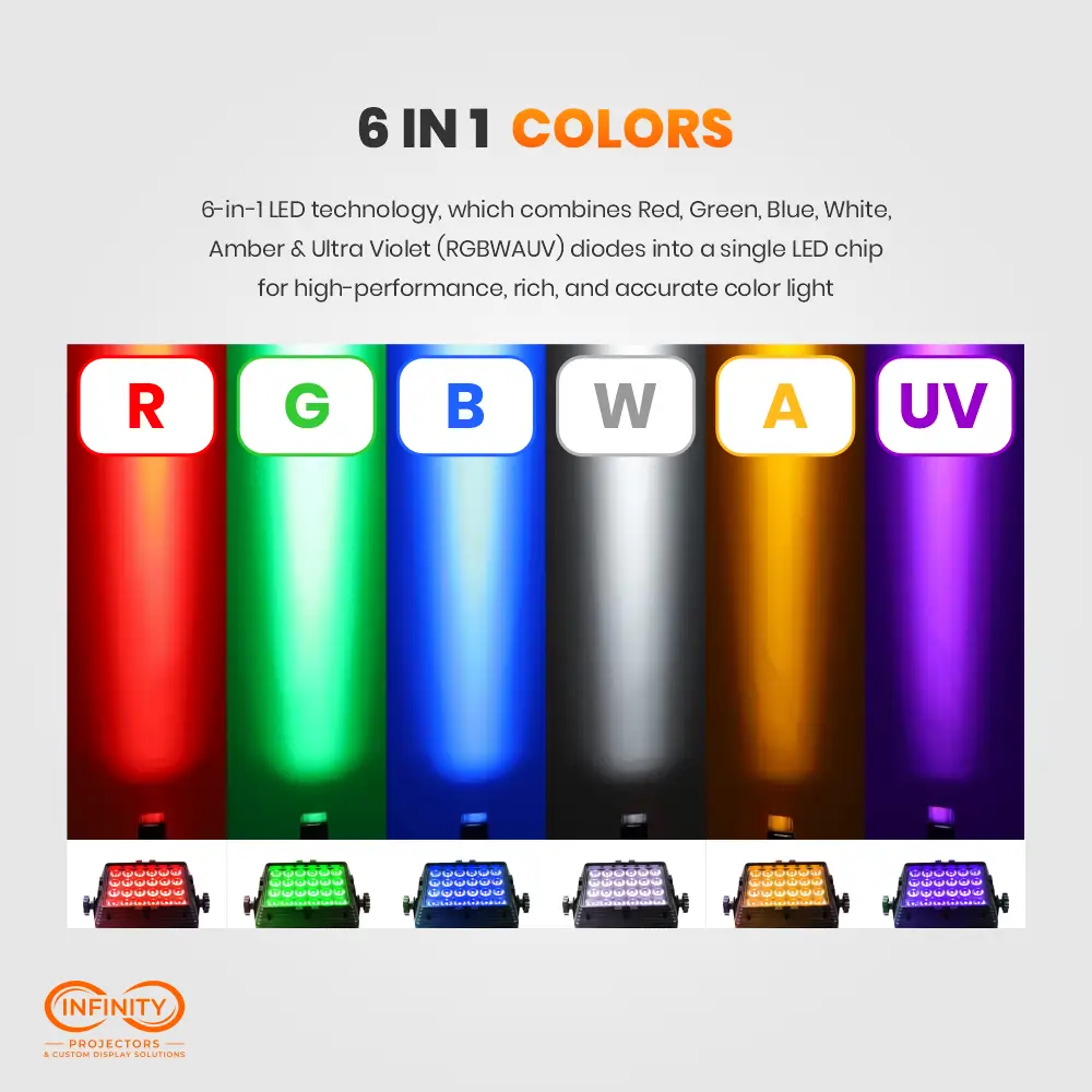 RGBWAUV color chart of the square wash light beaming red, green, blue, white, amber and ultraviolet columns