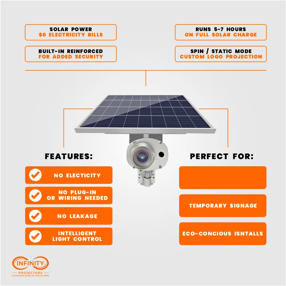 Features infographic for solar gobo projector: no wiring, 5-7 hour runtime, spin or static logo projection