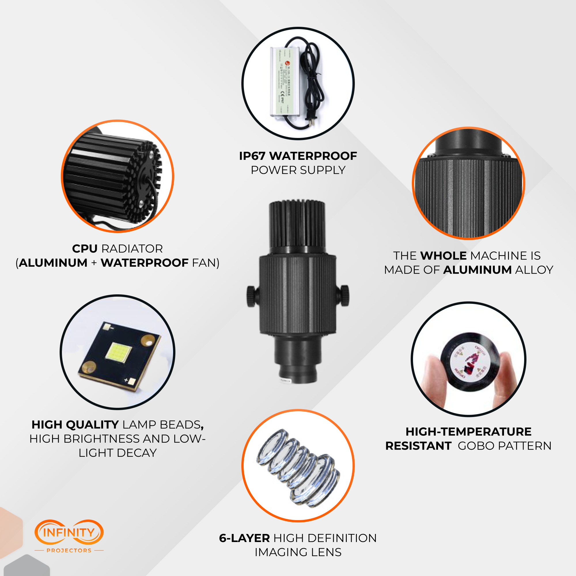 Component close-ups of dynamic 3D gobo projector: aluminum radiator, waterproof power supply and 6-layer lens