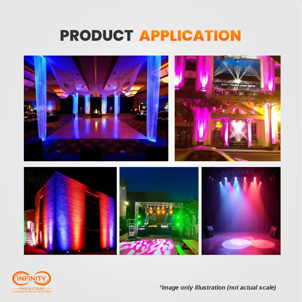 In-use collage of the 24x12W par can lighting a draped ballroom, building facade and theater stage