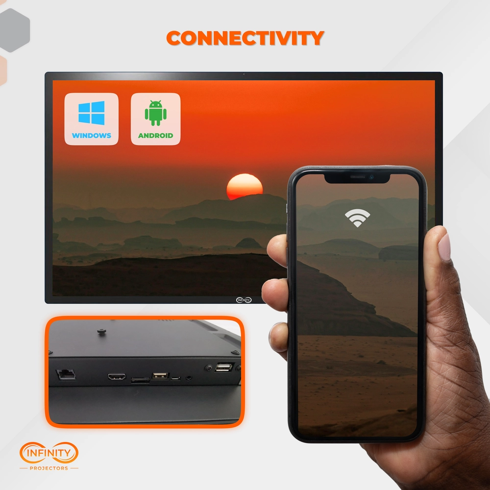 Connectivity graphic with a phone casting to the wall display and a close-up of rear HDMI and USB ports