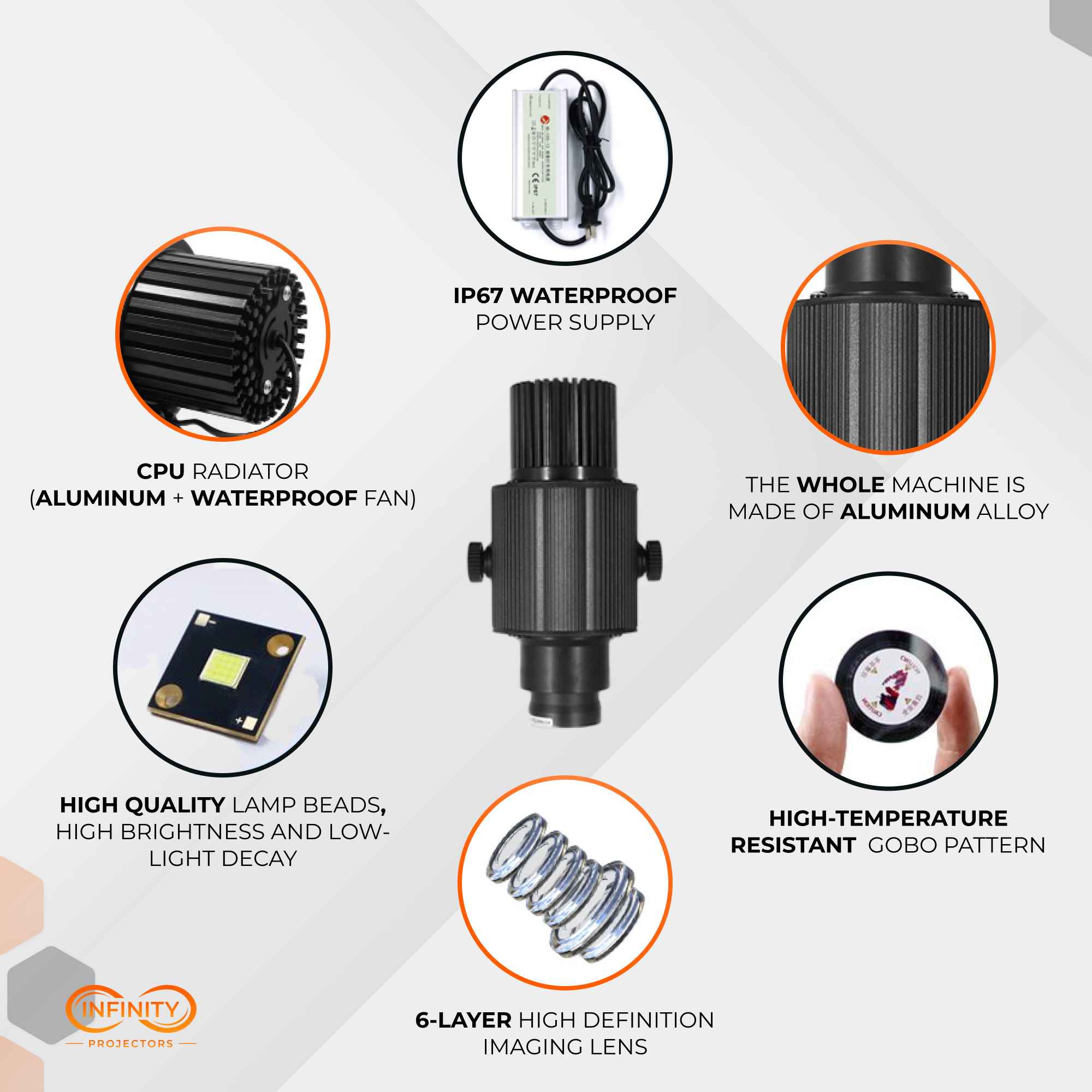 Component close-ups: IP67 power supply, aluminum CPU radiator, LED lamp bead and 6-layer imaging lens
