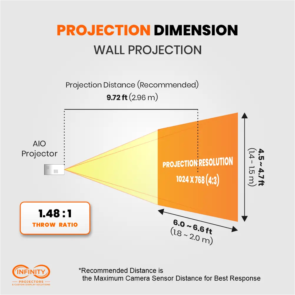 Wall projection diagram: 1.48:1 throw ratio gives a 6 to 6.6 ft wide image at about 9.7 ft distance