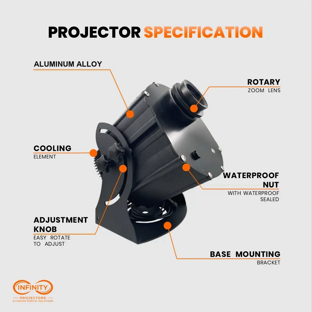 Callout diagram of the gobo projector's zoom lens, cooling fins, adjustment knobs, and mounting bracket