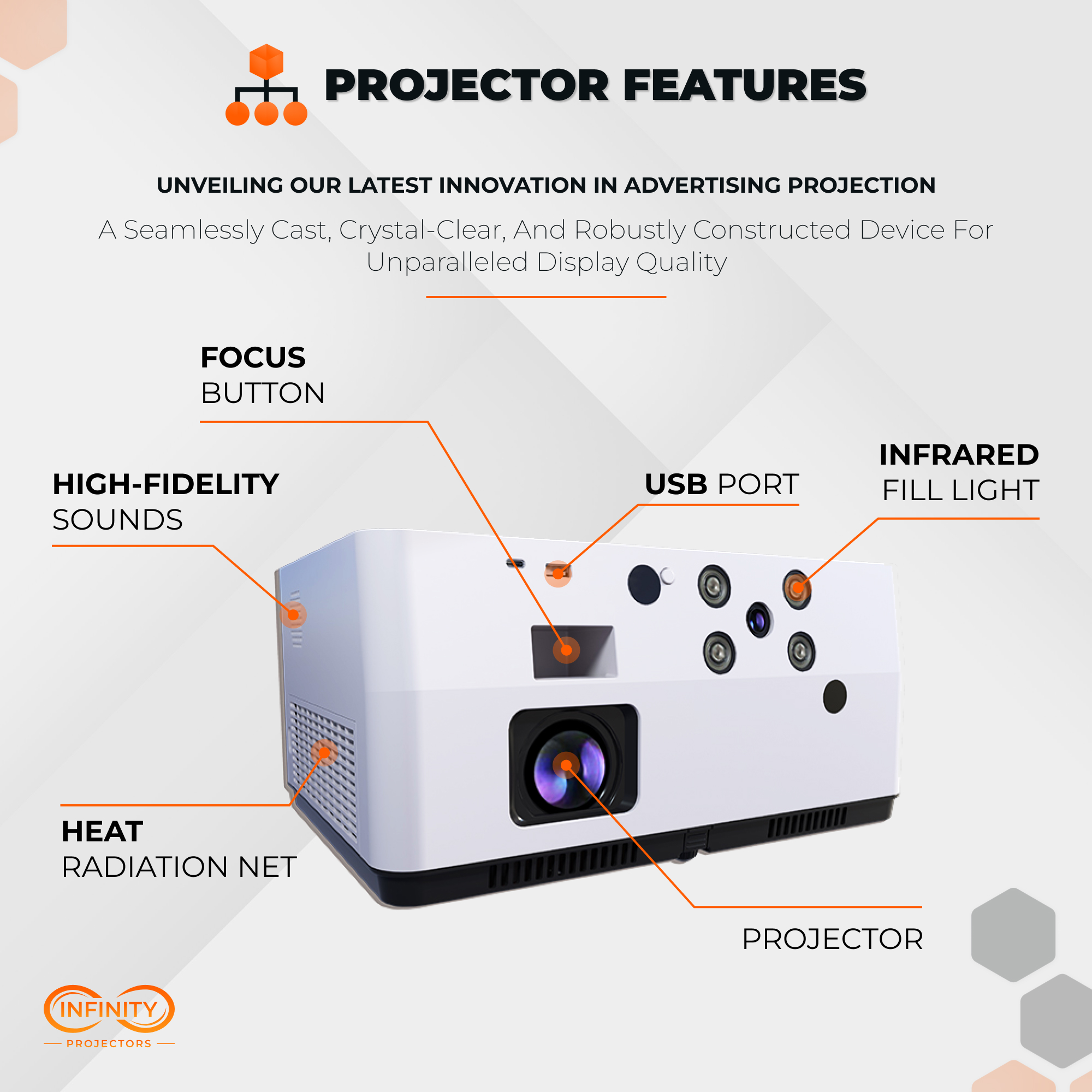 Feature callouts on the interactive projector: focus button, USB port, infrared fill light and speakers