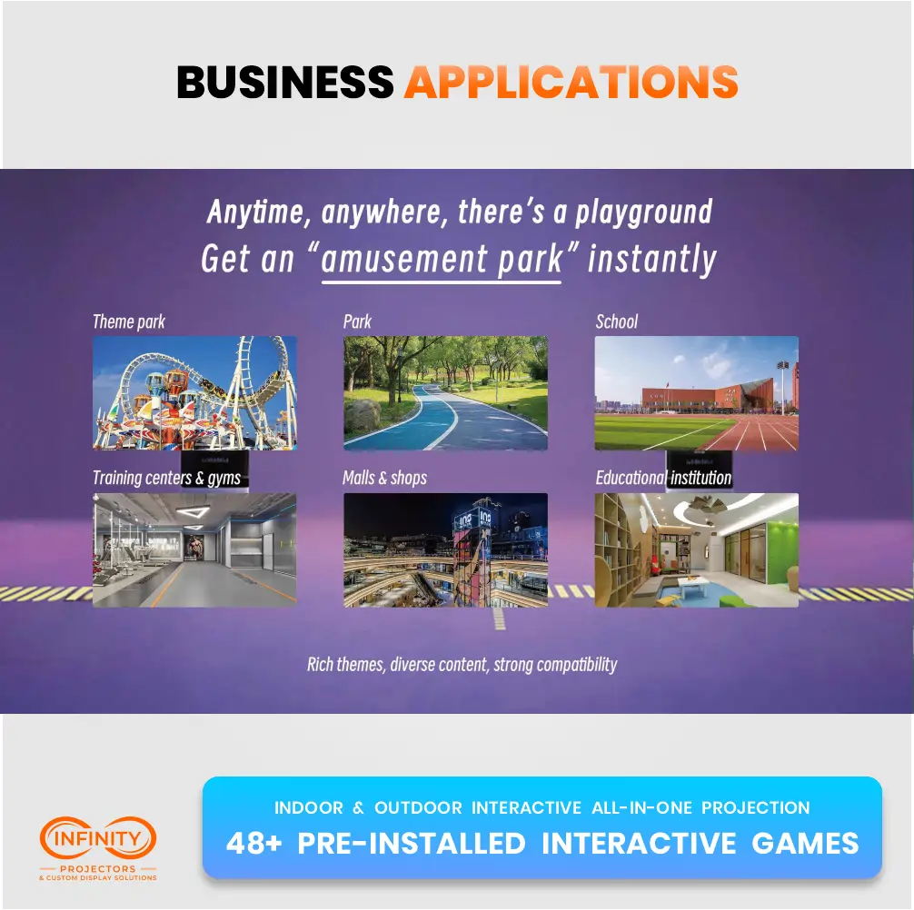 Business applications collage: theme parks, schools, gyms and malls suited to the interactive projector