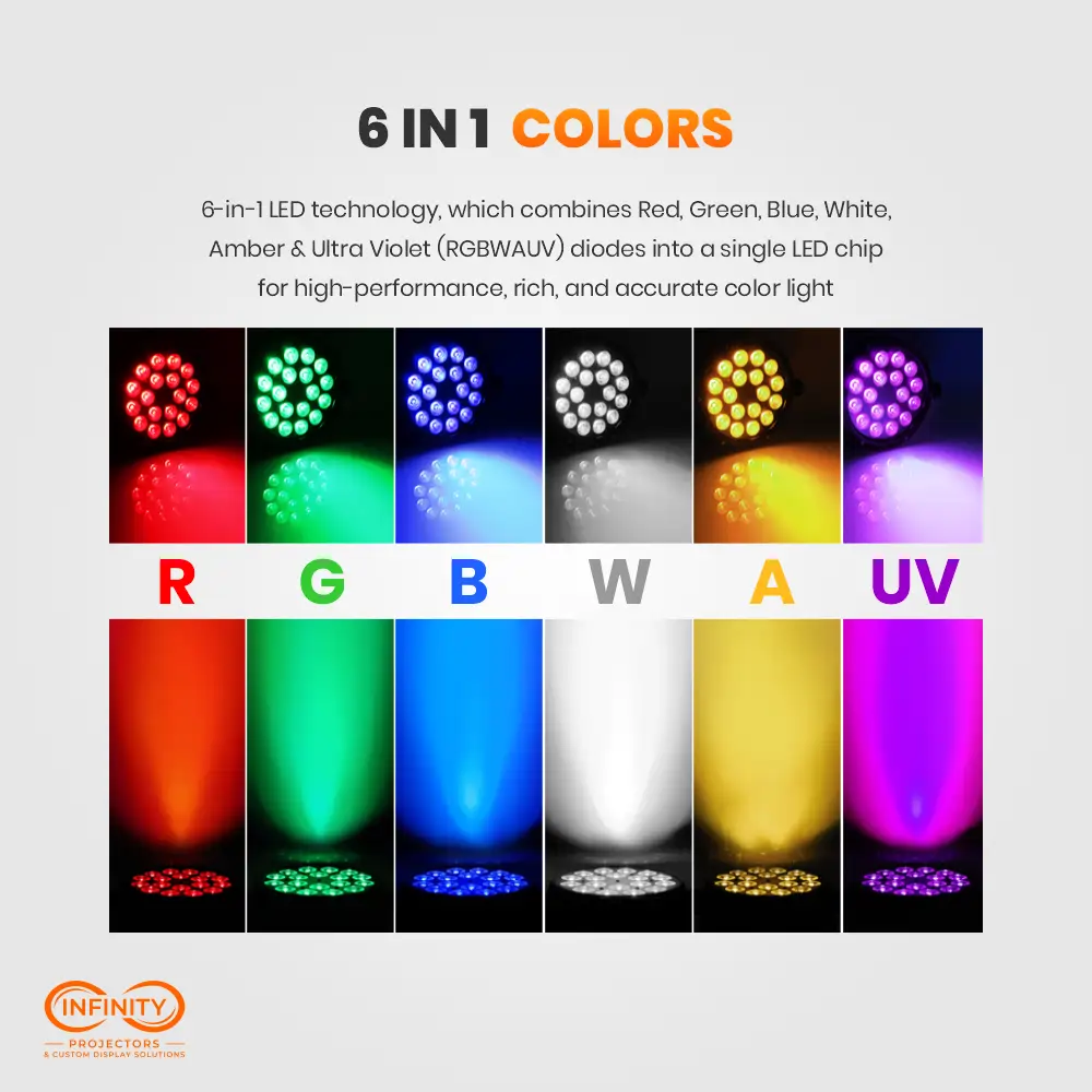 6-in-1 RGBWAUV color chart showing the LED par can beaming red, green, blue, white, amber and UV light