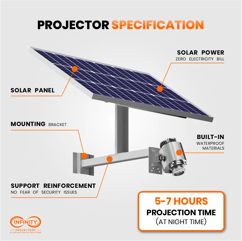 Specification callouts on solar gobo projector: solar panel, mounting bracket and waterproof projector head