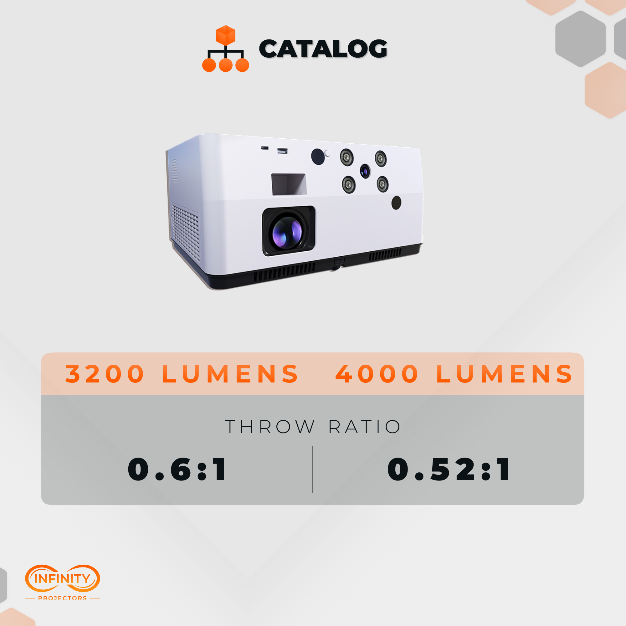 Catalog card comparing 3200 and 4000 lumen interactive models with 0.6:1 and 0.52:1 throw ratios