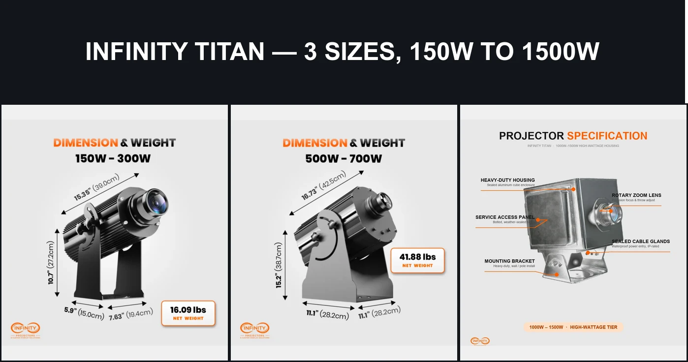 Side-by-side comparison of all three Infinity Titan housing sizes: 150W-300W compact unit, 500W-700W mid unit, and 1000W-1500W high-wattage cube housing, with dimensions for each
