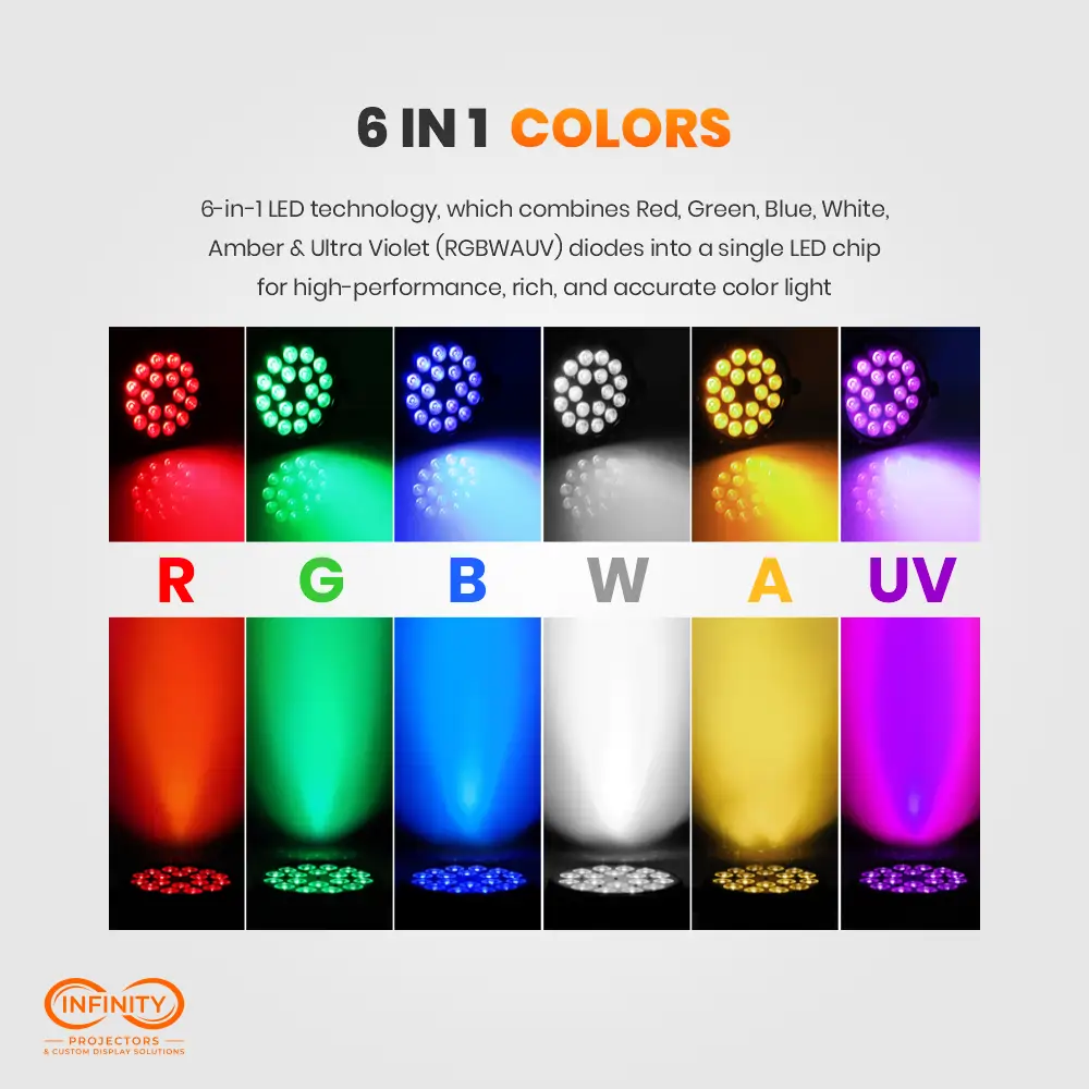 RGBWA+UV color demo grid: par can uplight casting red through ultraviolet beams from its 18 LEDs