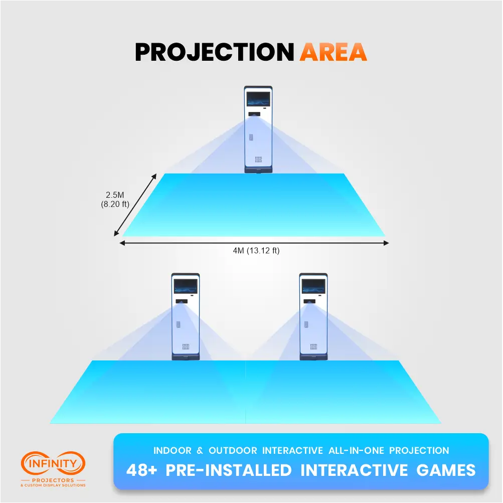 Projection area diagram showing the interactive floor projector covering a 13.12 x 8.20 ft play zone