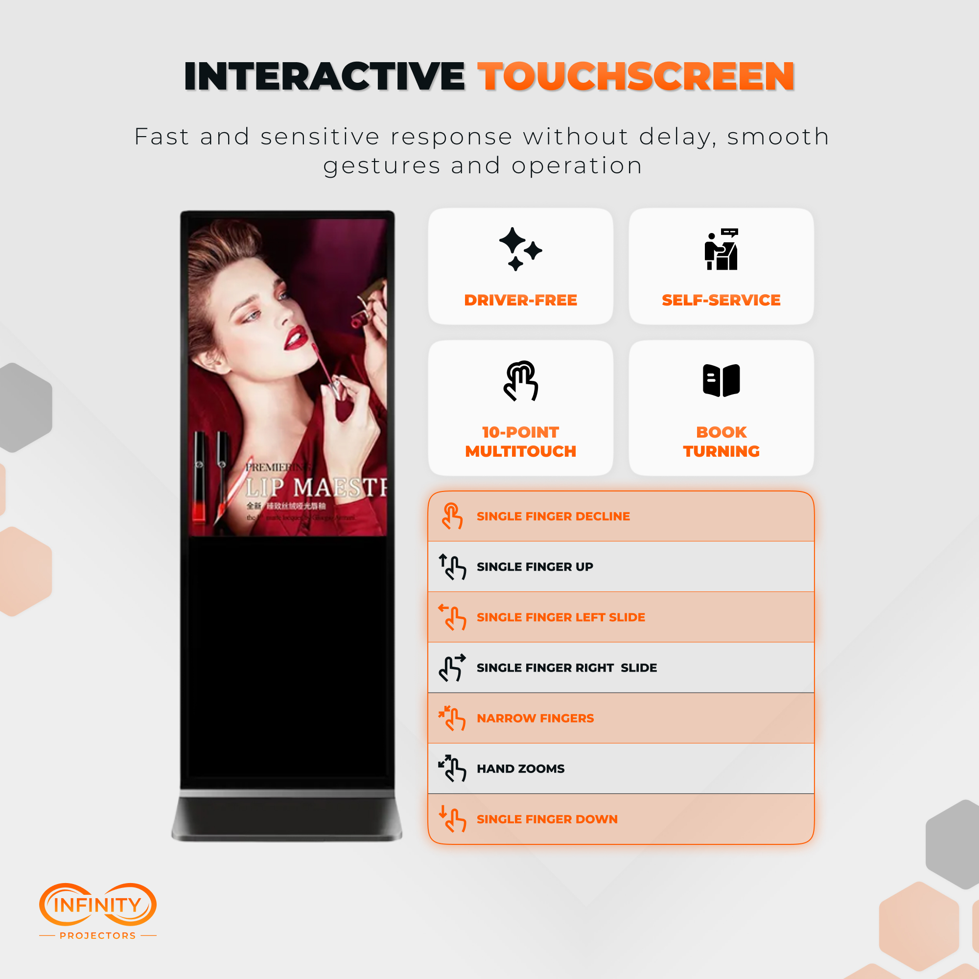 Touchscreen infographic for the floorstanding kiosk listing 10-point multitouch and finger gesture controls
