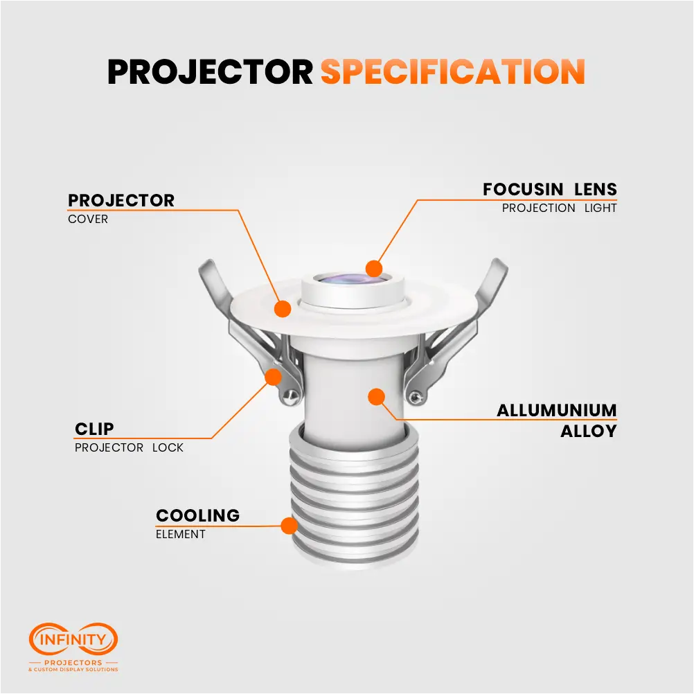Cutaway diagram of the recessed gobo projector labeling cover, focusing lens, clip lock and cooling element