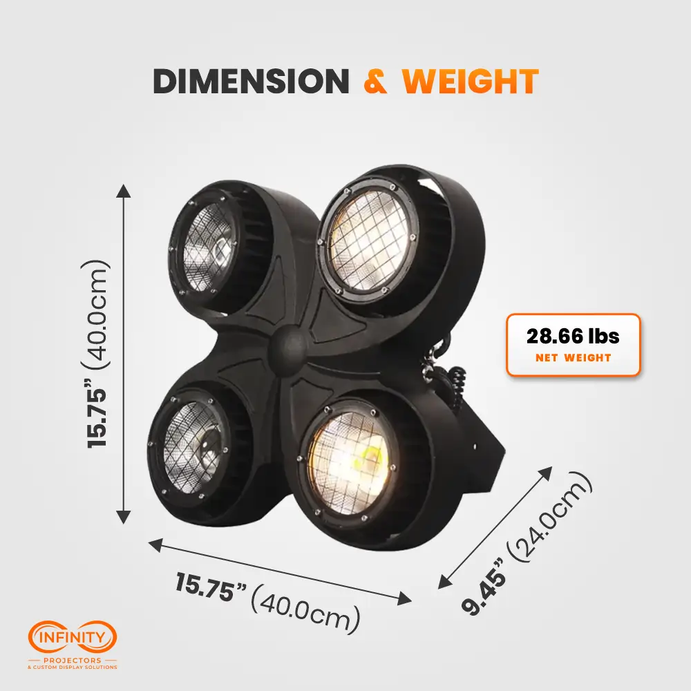 Dimension diagram of the four-lens blinder: 15.75 by 15.75 by 9.45 inches, 28.66 lbs net weight