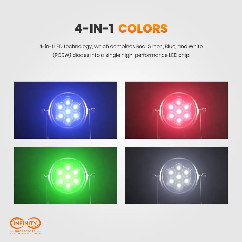 Four photos of the zoom par's RGBW 4-in-1 LEDs glowing blue, red, green and white