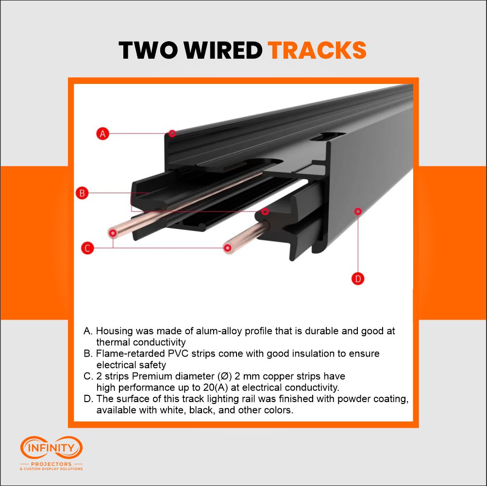Cutaway diagram of two-wire track rail showing aluminum housing, PVC insulation and copper strips