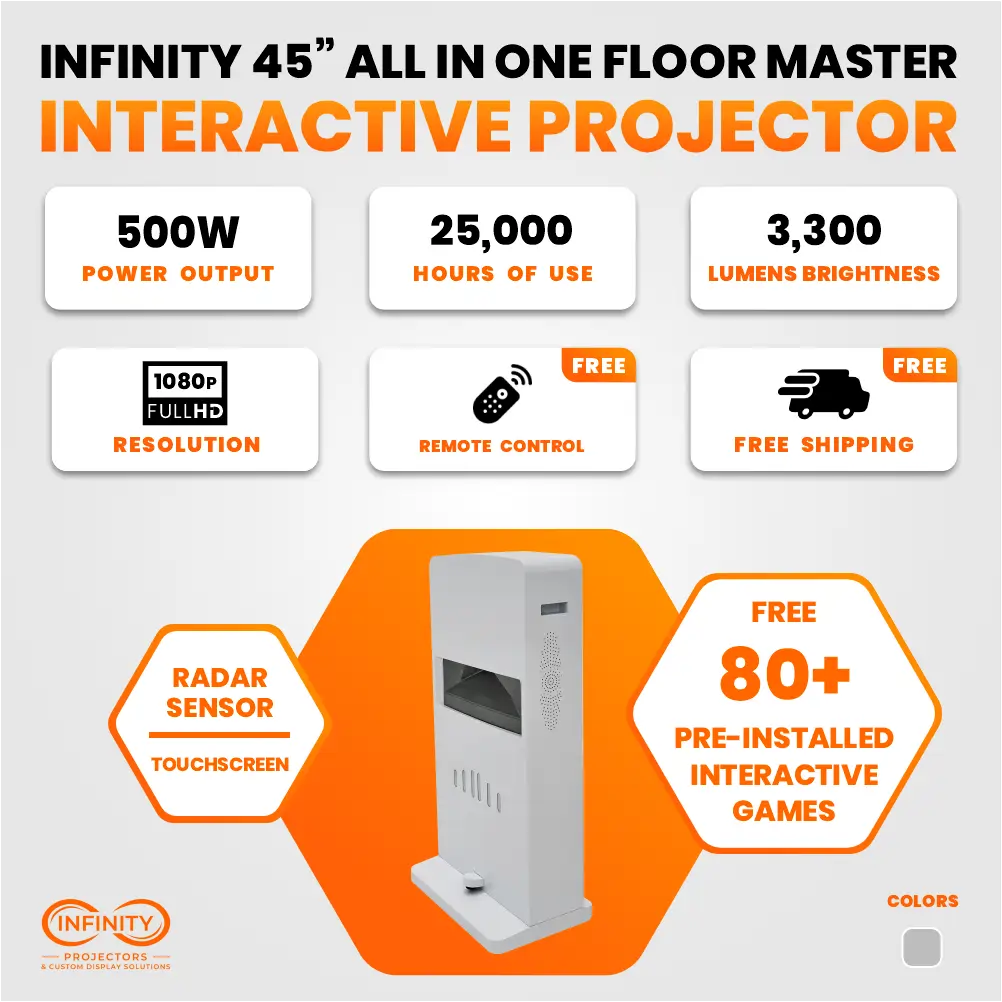 Infographic of interactive floor projector tower specs: 500W, 25,000 hours, 3,300 lumens, 1080p, 80+ games