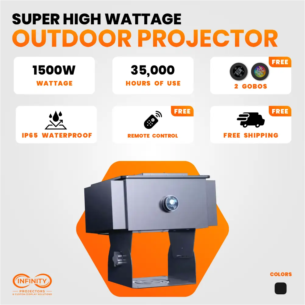 Infographic of super high wattage outdoor projector: 1500W, IP65 waterproof, remote and free gobos
