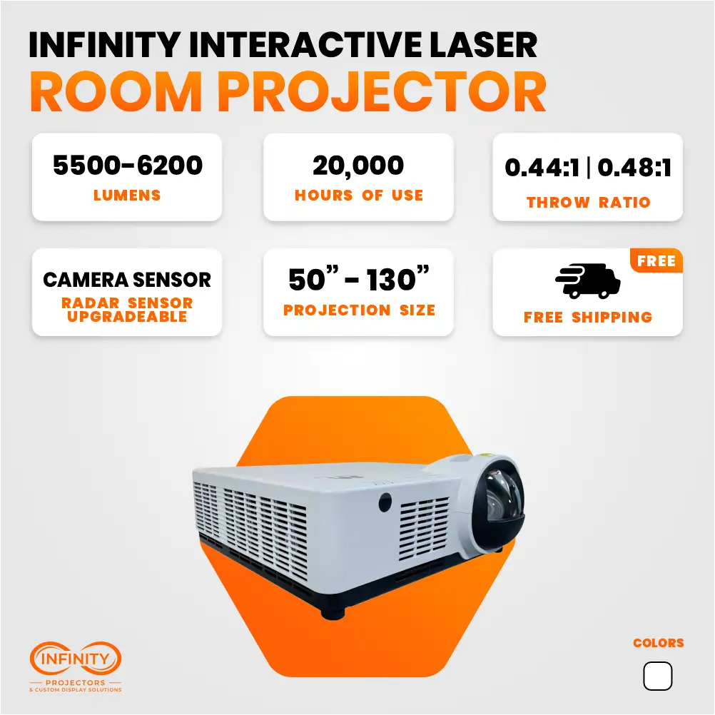 Spec infographic for the interactive laser room projector: 5500-6200 lumens, 20,000 hours, 0.44:1 throw ratio