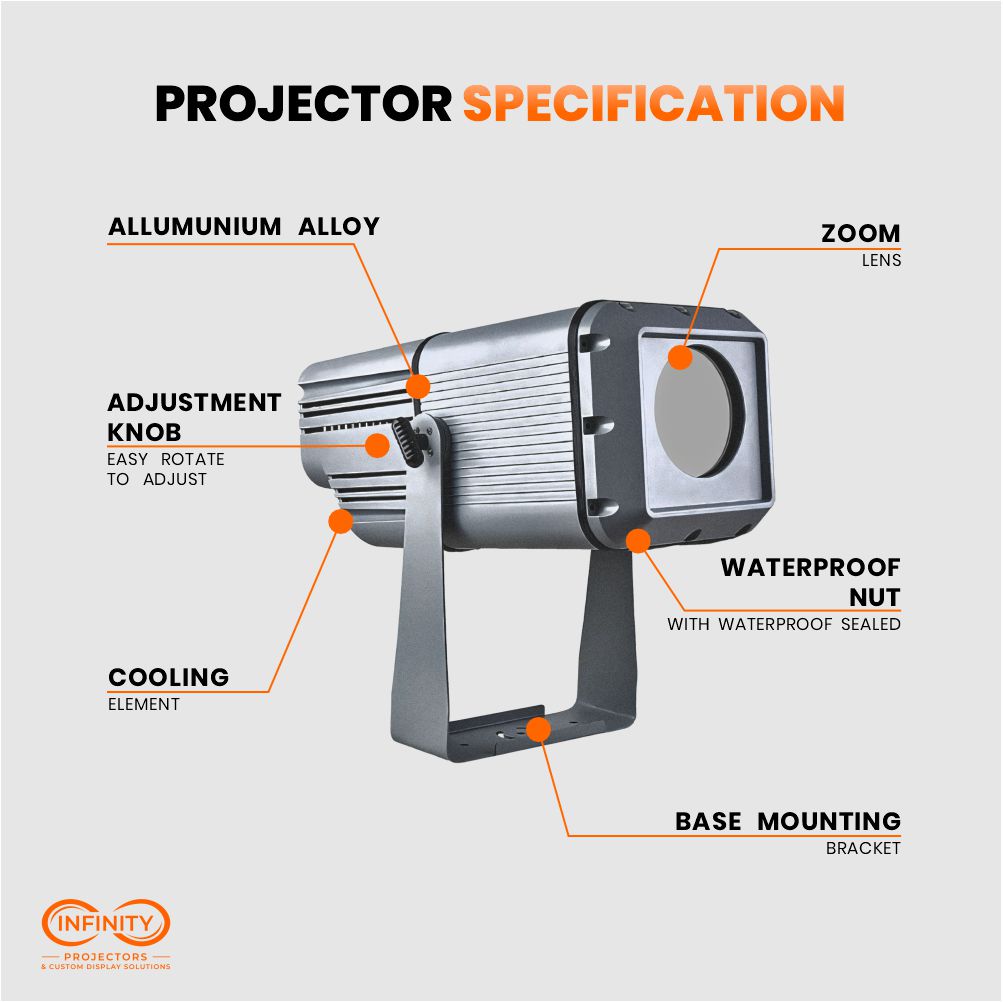 Labeled diagram of the outdoor zoom gobo projector: aluminum body, zoom lens, waterproof nut, cooling fins and bracket