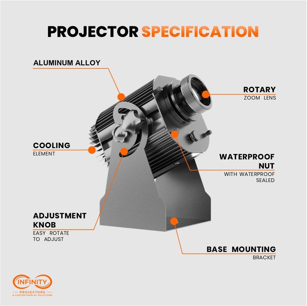 Labeled diagram of the rotating gobo projector: rotary zoom lens, cooling fins and waterproof nut