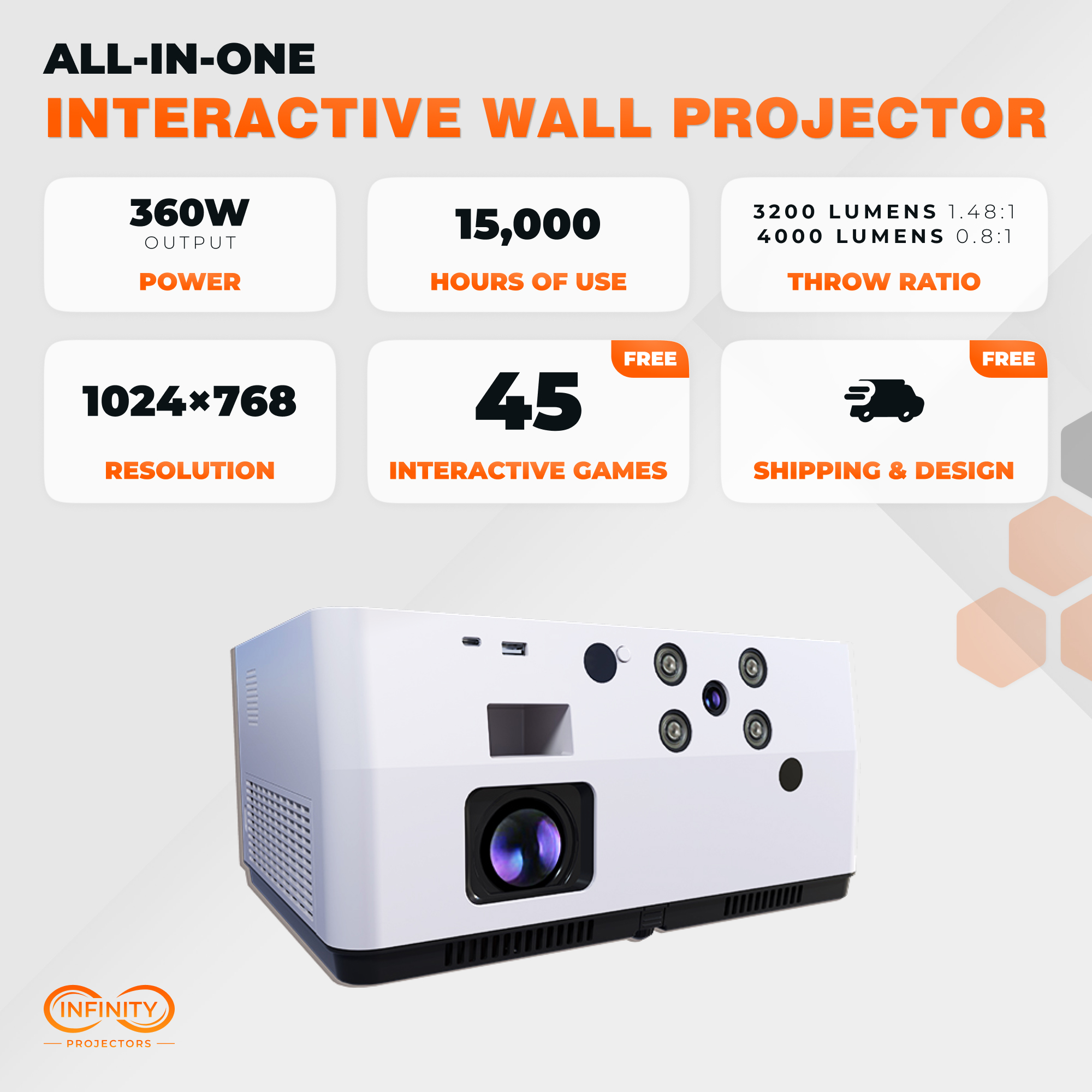 Interactive wall projector spec card: 360W power, 15,000 hours, 3200-4000 lumens, 45 free games