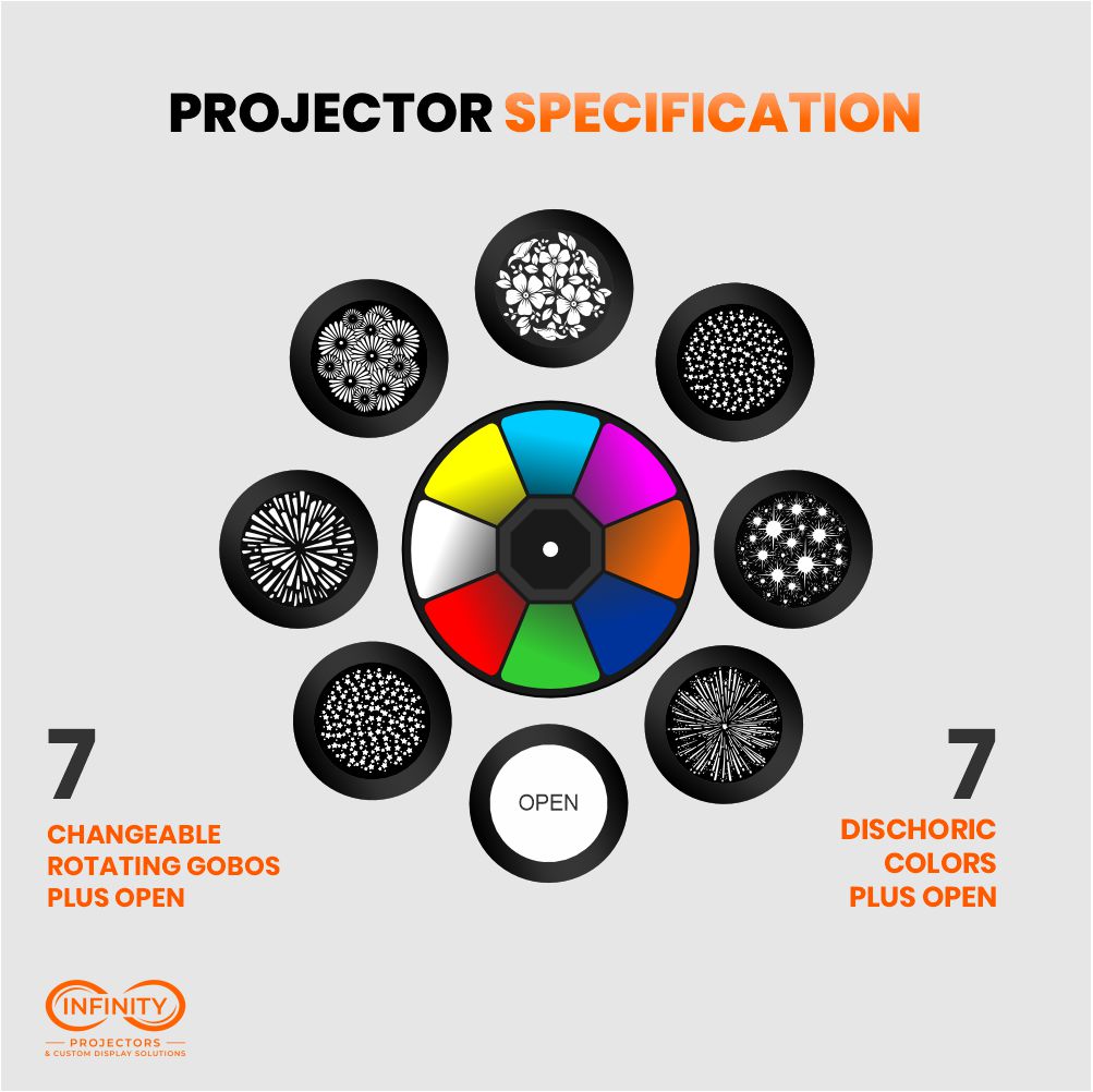 Gobo and color wheel spec: 7 changeable rotating gobos and 7 dichroic colors plus open on the zoom gobo projector
