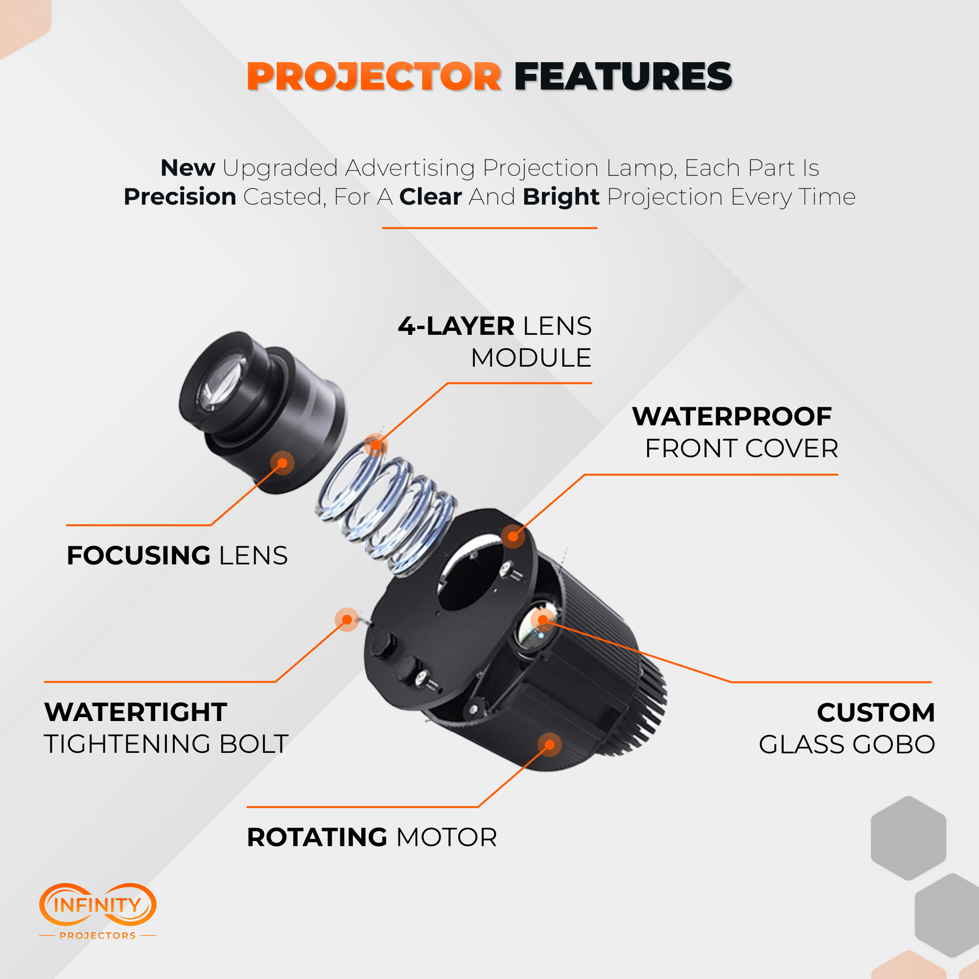 Exploded view of gobo projector optics: focusing lens, 4-layer lens module, custom glass gobo and rotating motor
