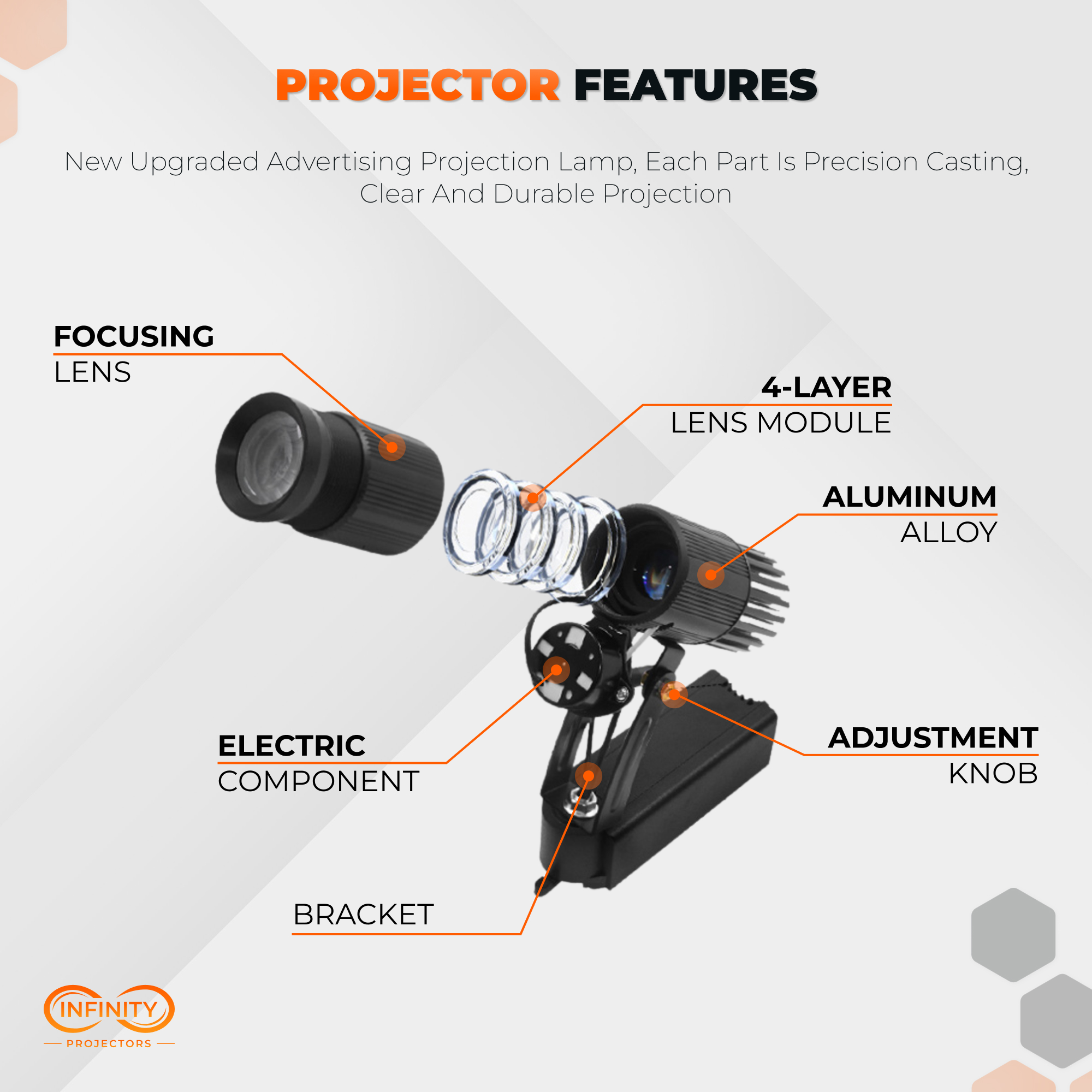 Exploded diagram of gobo projector optics showing focusing lens, 4-layer lens module and aluminum body