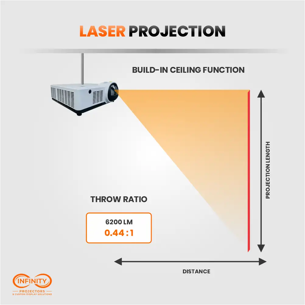 Diagram of the laser room projector's ceiling mount and 0.44:1 throw ratio, distance vs projection length