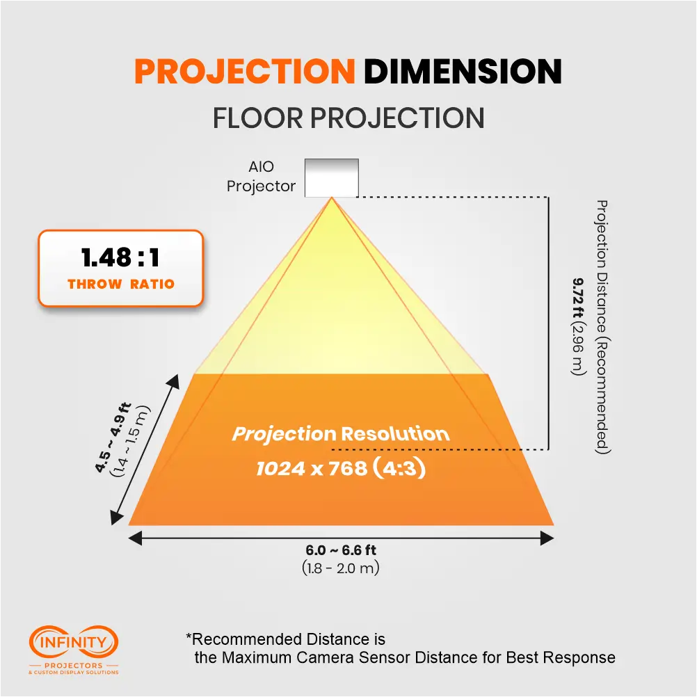 Floor projection diagram for the 3200-lumen interactive projector: 1.48:1 throw ratio, 6 ft image at 9.7 ft height