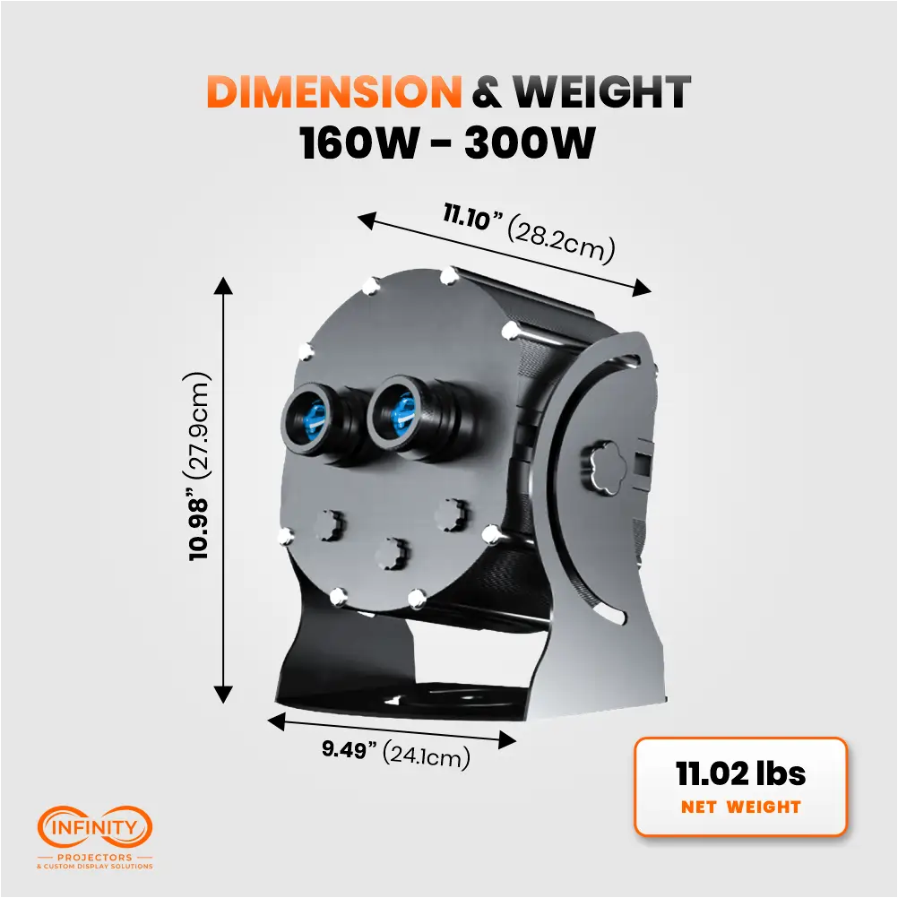Dimension diagram of the 160W-300W dual lens gobo projector: 11.10 x 9.49 x 10.98 in, 11.02 lbs