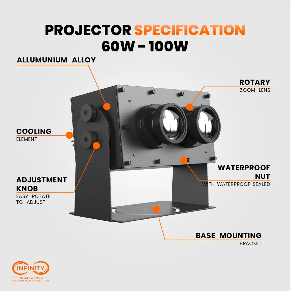 Labeled spec diagram of the 60W-100W dual lens gobo projector: zoom lenses, cooling, knobs, mounting base