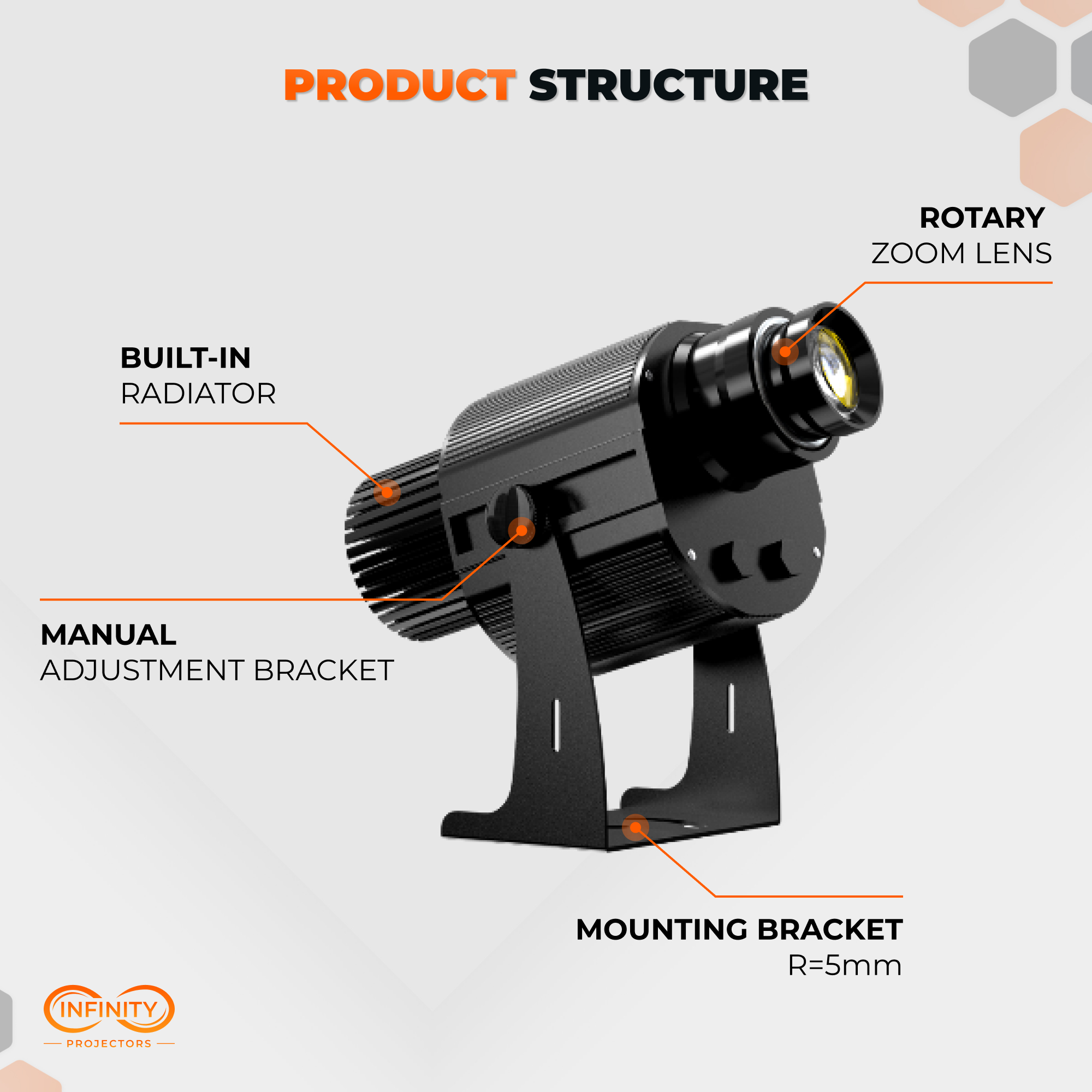 Labeled structure diagram: rotary zoom lens, built-in radiator, adjustment bracket and mounting bracket