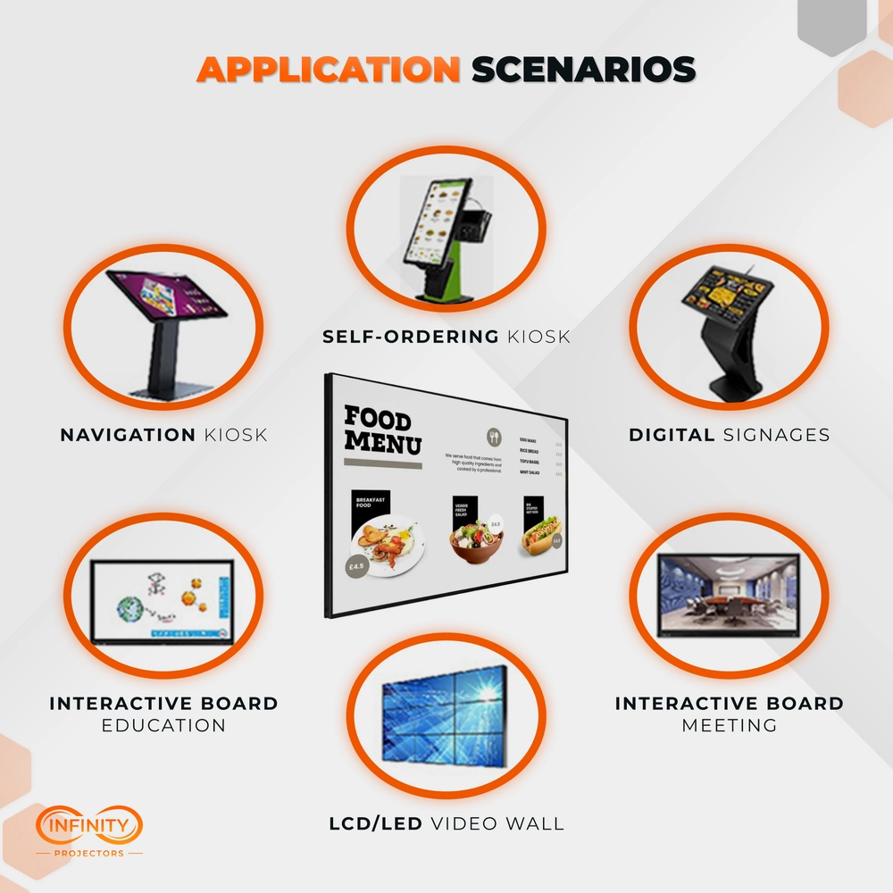 Application scenarios graphic: ordering kiosks, digital signage, interactive boards and a video wall