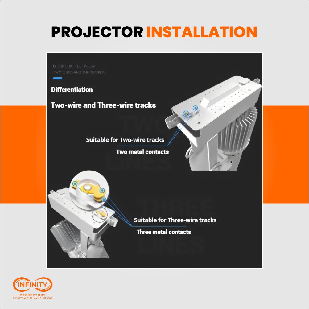 Installation diagram comparing two-wire and three-wire track adapters on the track mounted gobo projector