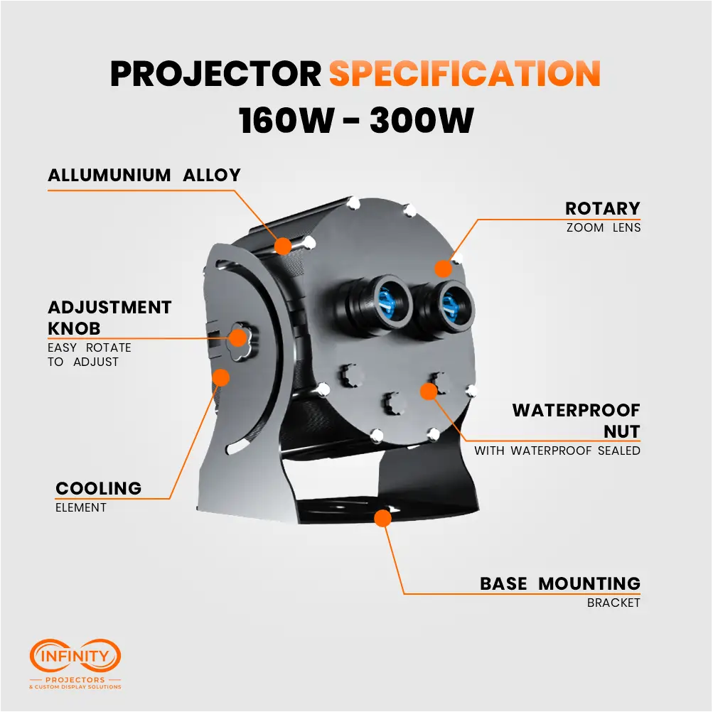 Labeled spec diagram of the 160W-300W round-body dual lens gobo projector with waterproof nuts