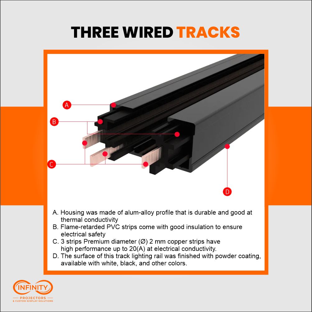 Cutaway diagram of three-wire track rail with labeled copper contacts for the track gobo projector