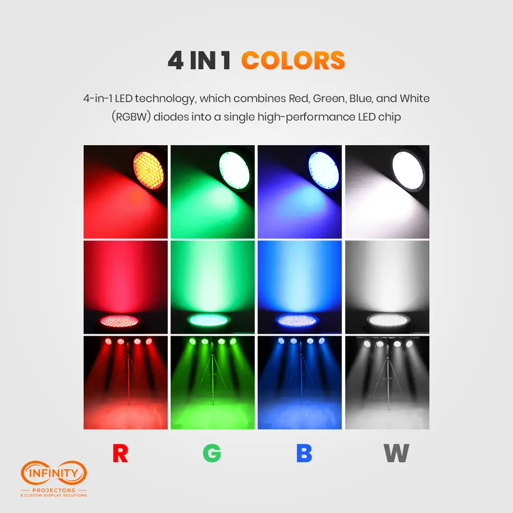 4-in-1 color chart of the LED wash panel projecting red, green, blue, and white beams