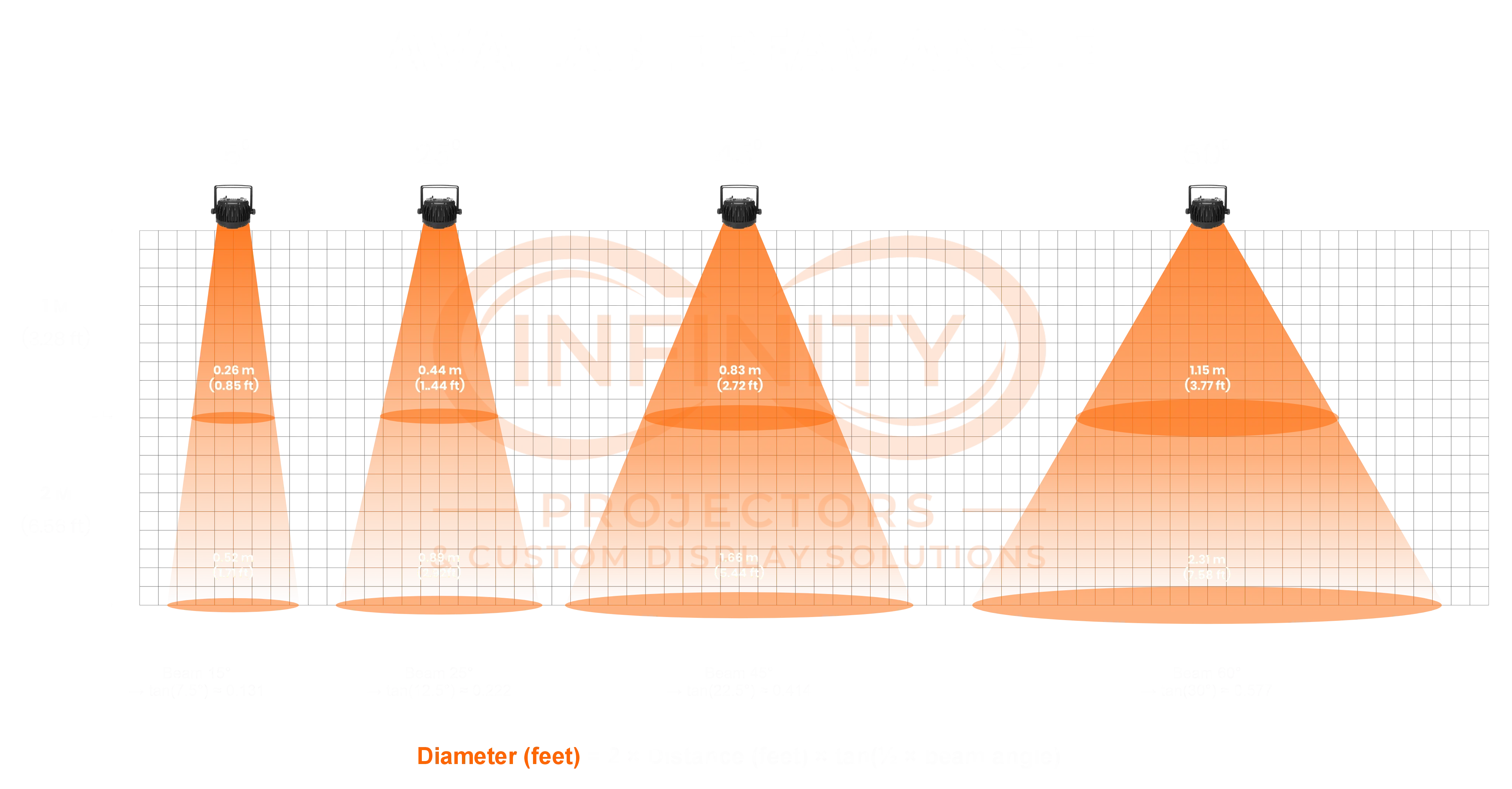 Beam Projection Size
