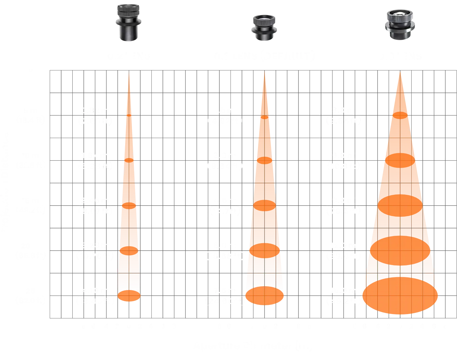 Lens Guide Projection