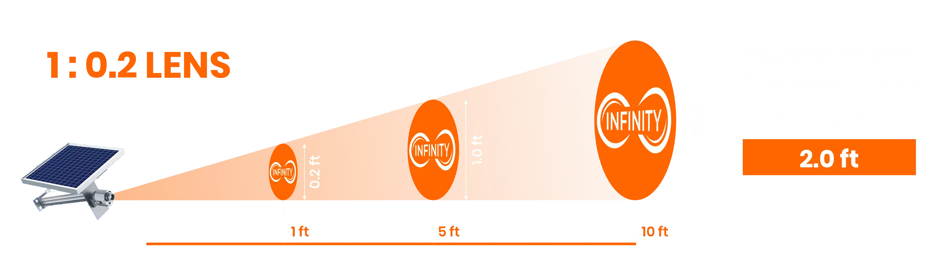 Projection Size