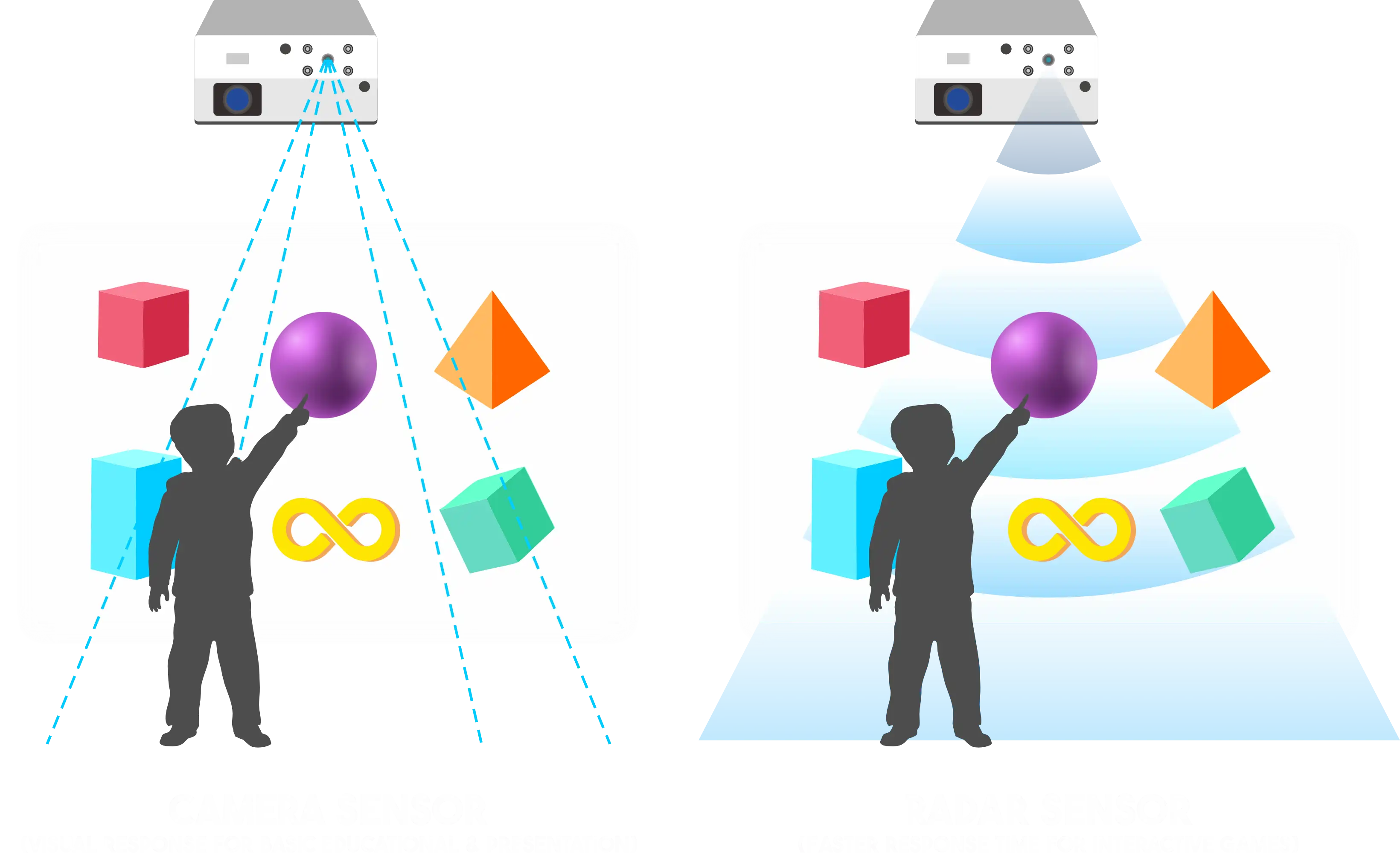 camera vs radar sensors