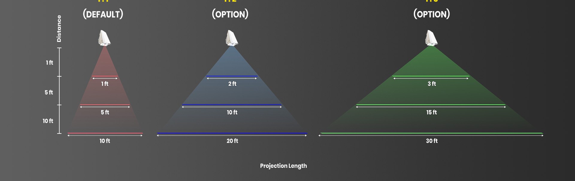 Projection Length Diagram — Infinity Projectors