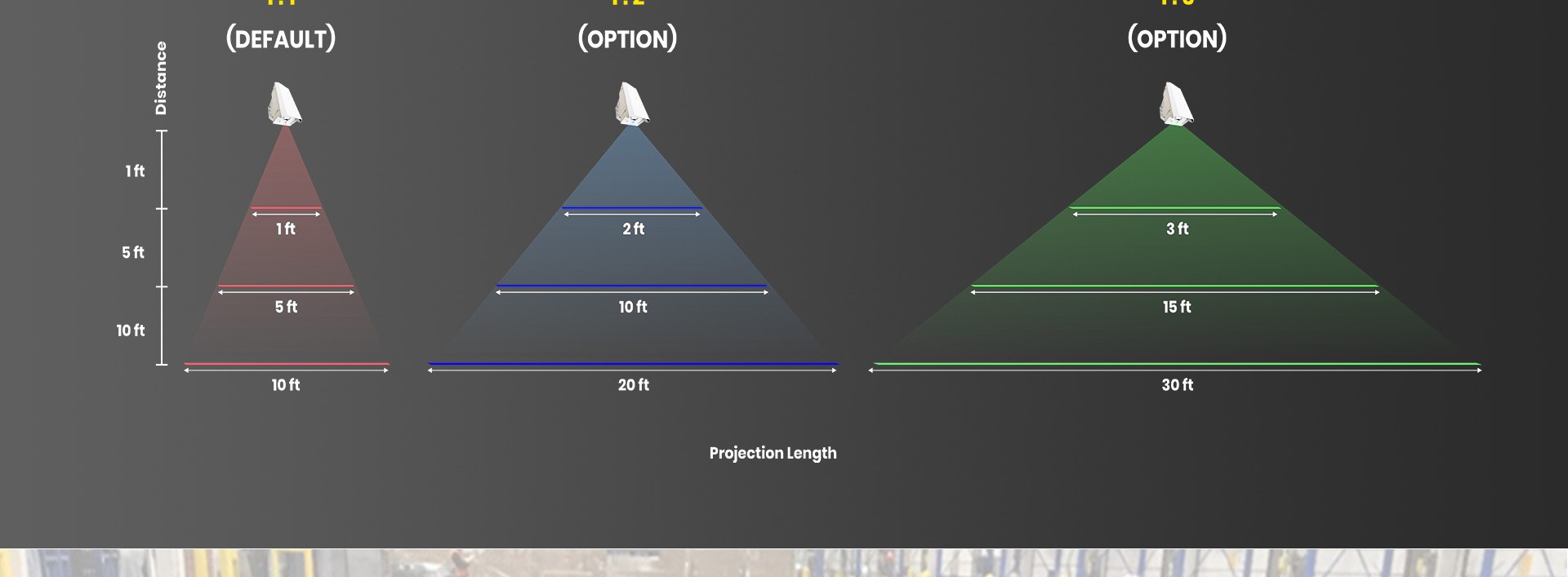 Projection distance options diagram — Infinity Projectors