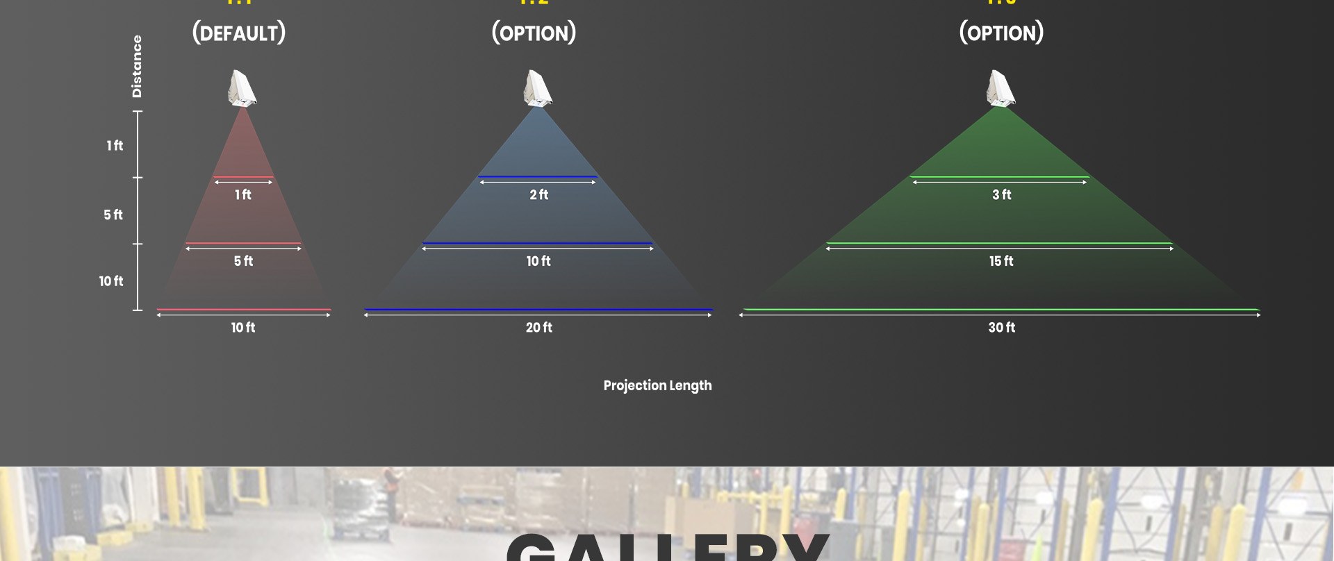 Projection length diagram with default and option settings — Infinity Projectors