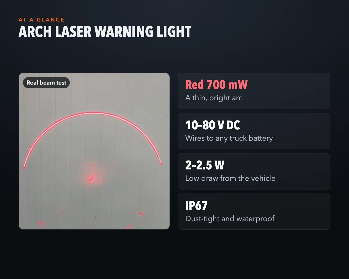 At a glance: specs + real beam test — Infinity Projectors